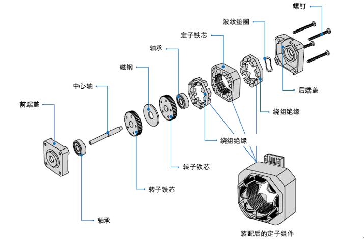 伺服電機系統(tǒng)概述，詳解伺服電機的工作原理和應(yīng)用