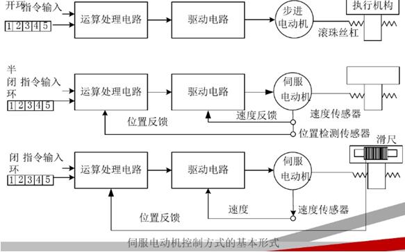 井下電機車架空線，井下電機車架空線要求