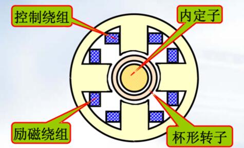 餐桌上電機(jī)為什么手可以按停，介紹餐桌電機(jī)的停止原理