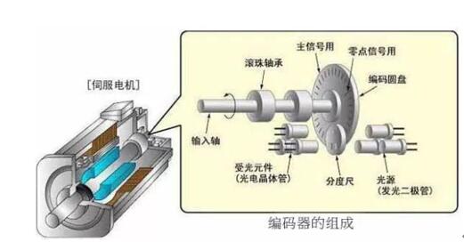 減速電機(jī)切割片，減速電機(jī)切割片的方法