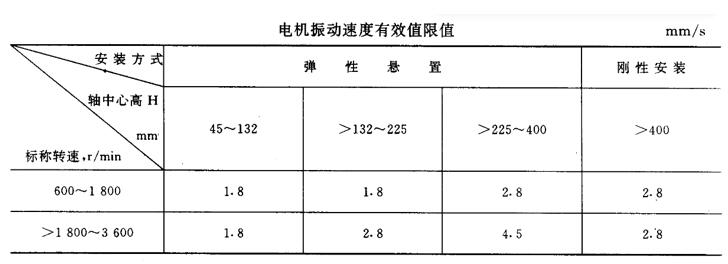 雅迪電車(chē)電機(jī)怎樣，討論雅迪電車(chē)電機(jī)的性能和特點(diǎn)