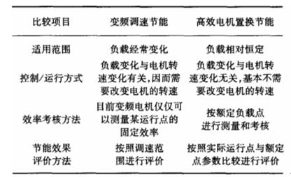 電機iec341，電機標準規(guī)范介紹