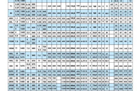 風機電機軸承振動標準，了解風機電機軸承振動的介紹指標