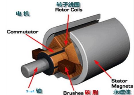 微電機(jī)適用技術(shù)問答，解答你對(duì)微電機(jī)的疑問