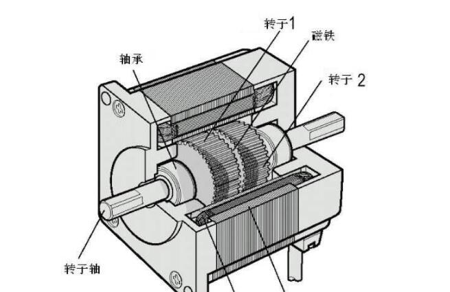 電機(jī)號(hào)能看出來(lái)功率嗎，電機(jī)號(hào)和功率的關(guān)系