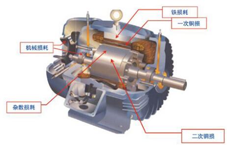 直流無(wú)刷電機(jī)繞組排列，詳解直流無(wú)刷電機(jī)繞組布局