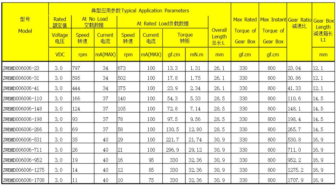 55kw電機軸承，電機軸承選購指南