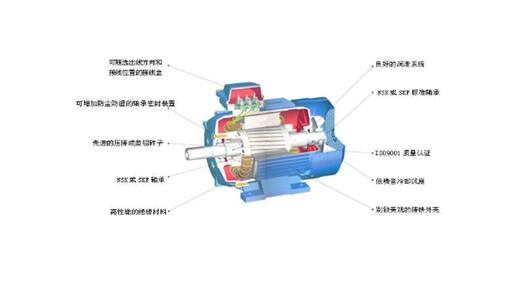 單相交流電機制動，單相交流電機的制動原理和方法