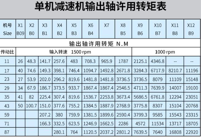 適用電機(jī)，電機(jī)行業(yè)相關(guān)解