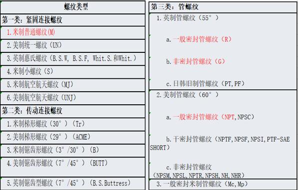 開關(guān)磁阻電機(jī)命名，了解開關(guān)磁阻電機(jī)的命名規(guī)則